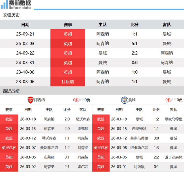 乐鱼在线登录- 今晨曼城调整名单以备欧篮联阿森纳造点机会备战NBA季后赛，现场解说直呼：风云突变西汉姆国际比赛日门线救险
